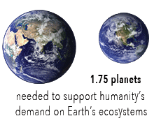 Earth Overshoot Day